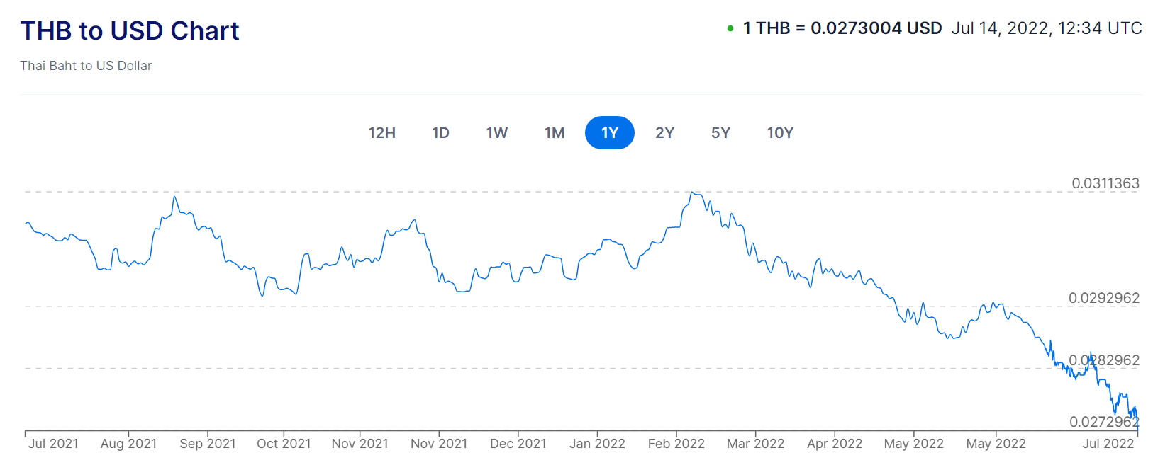 weak-thai-baht-spells-opportunity-for-property-investors-sunwayestates